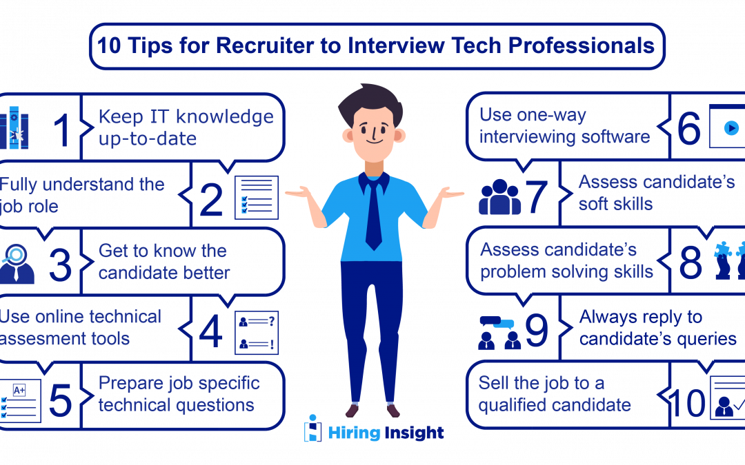 Top Recruiter Tips to interview Tech Professionals